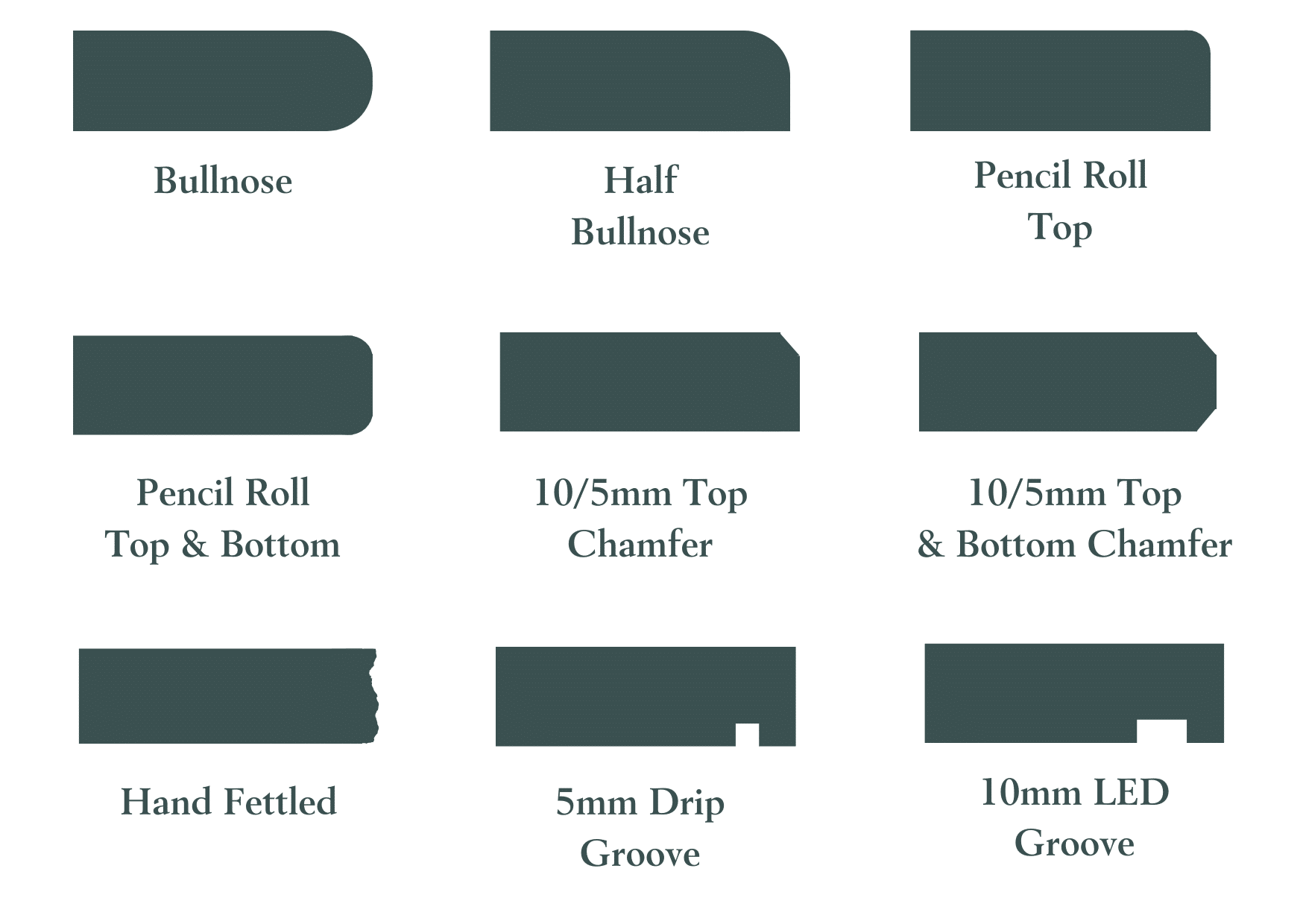 edge profiling chart